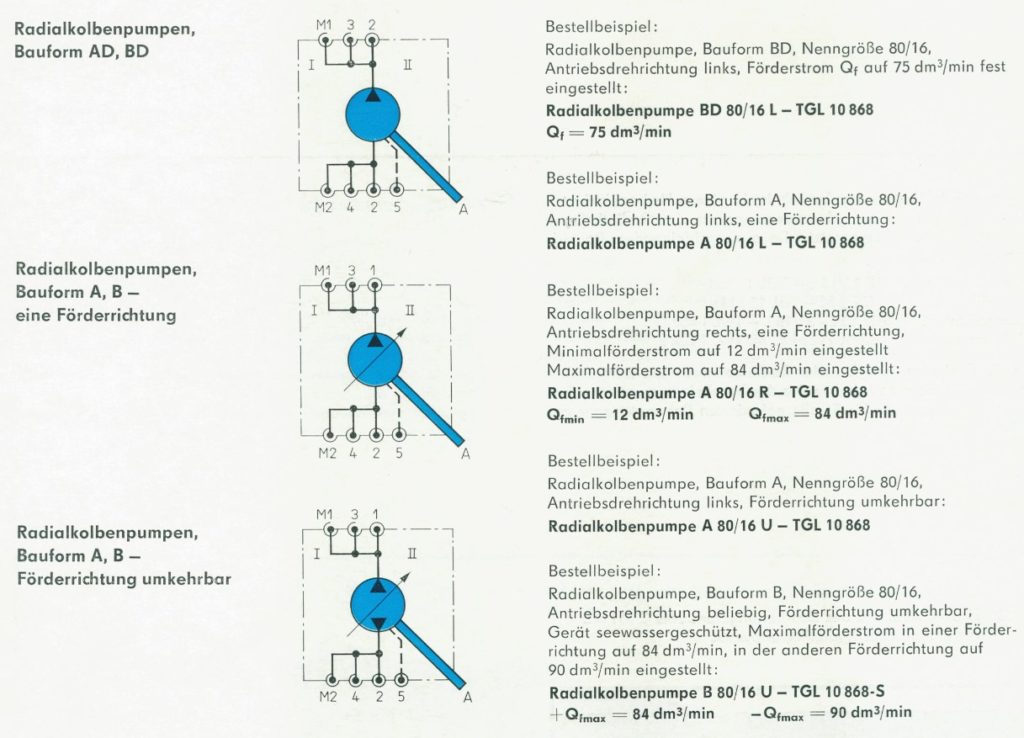 TGL 10868 Bestellbeispiele