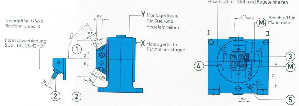 Lage und Größe der Anschlüsse der Radialkolbenpumpen nach TGL 10868