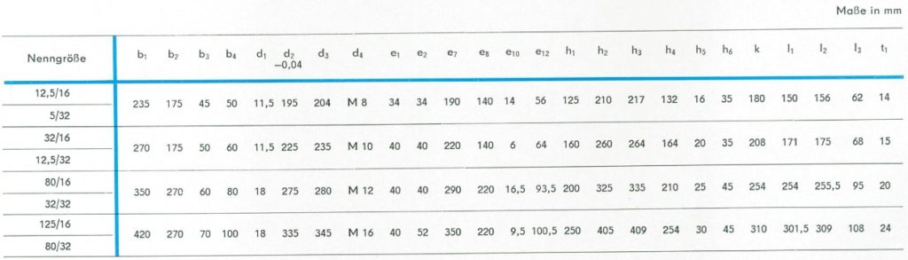 Tabelle mit den Abmessungen der RKP nach TGL 10868