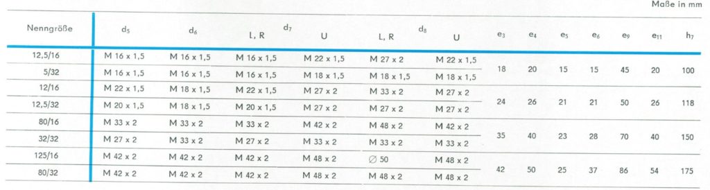 Tabelle mit den Abmessungen der Anschlüsse der RKP nach TGL 10868