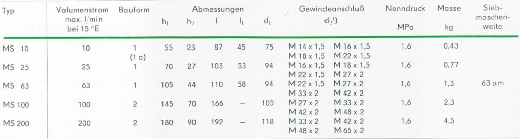 Nenngrößen, Abmessungen und Anschlüsse der Orsta Micro-S-Filter mit Gewindeanschluss