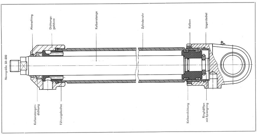 Hydraulikzylinder - hydraulische Arbeitszylinder