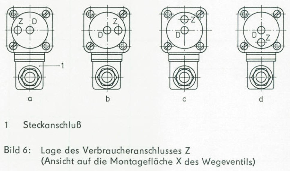 4 Varianten verschiedene Positionen des Verbraucheranschlusses Z