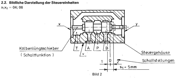 Aufbau eines Wegeventils nach TGL 26223/60