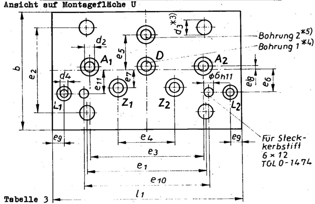 Abmessungen der Montageflächen von Steuereinheiten der TGL 10921