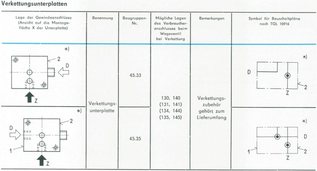 Verkettungsunterplatten nach TGL 20710 - Übersicht