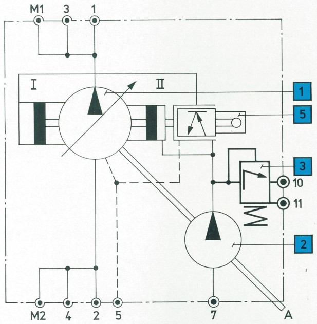 Hydraulikschaltplan einer RKP TGL 10868 mit einer Stelleinheit TGL 10870 und einem Druckbegrenzungsventil TGL 10871