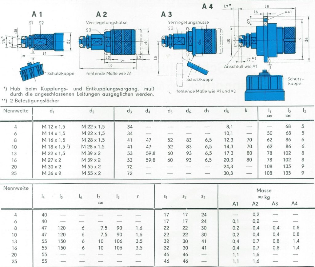 Nenngrößen und Abmessungen der Schlauchkupplungshälften A (TGL 10971)