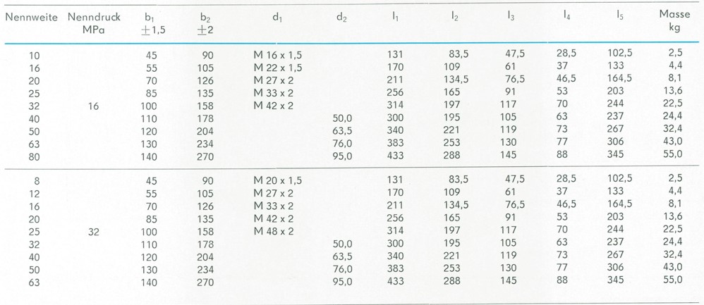 Tabelle der Abmessungen - TGL 10973 Rückschlagventile