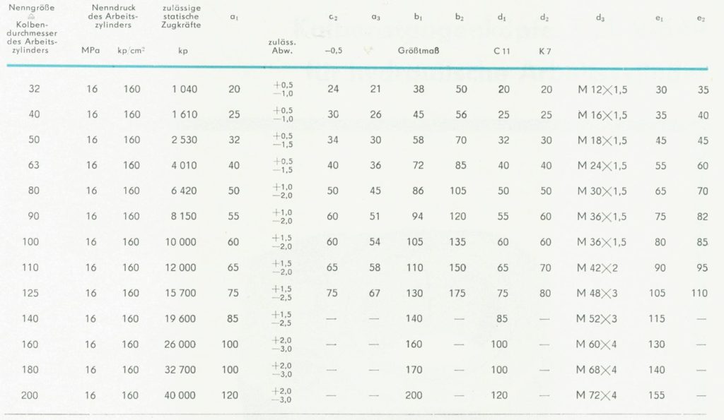 TGL 21549 - Abmessungen Tabelle 1