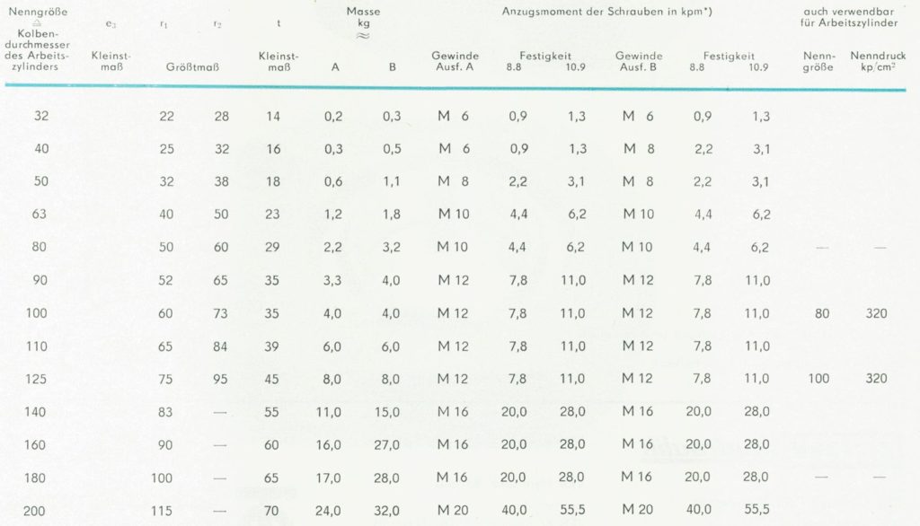 TGL 21549 - Abmessungen Tabelle 2